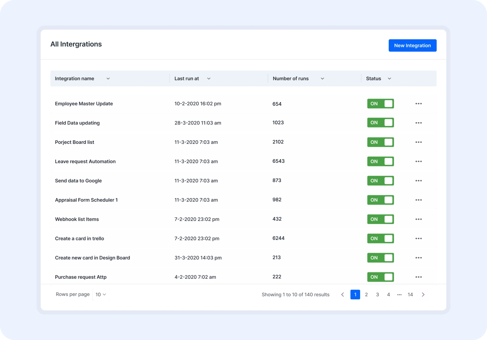 1-integrations