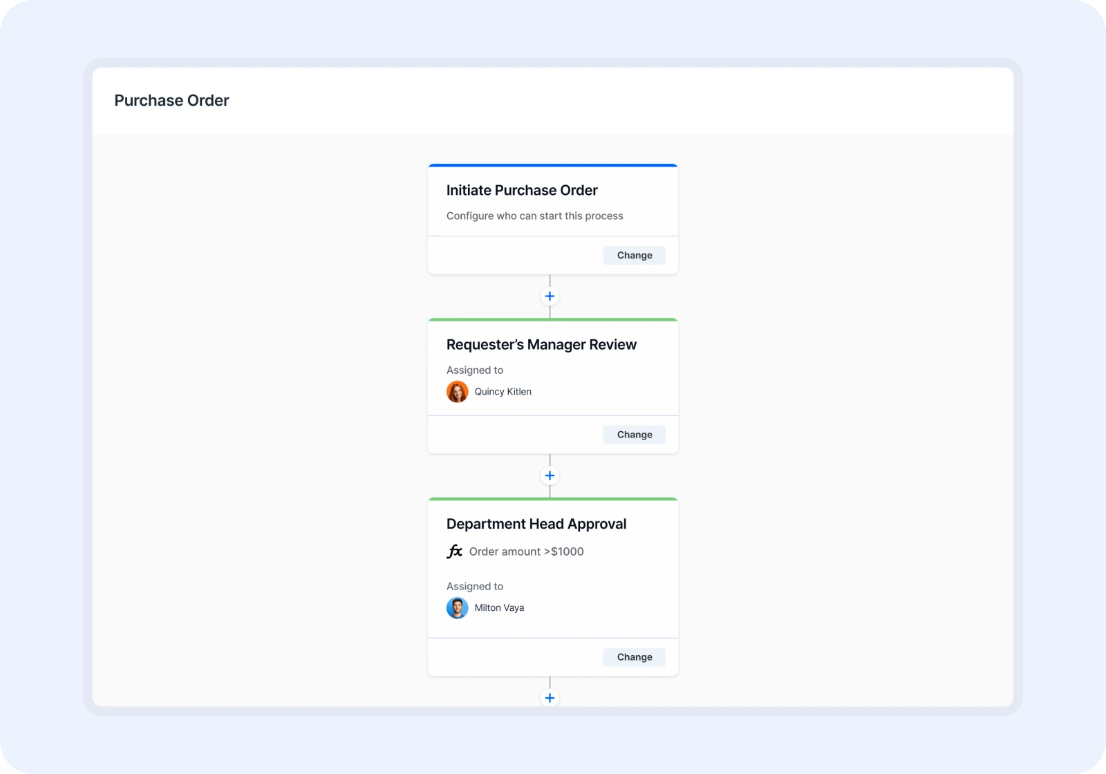 4-approval workflow