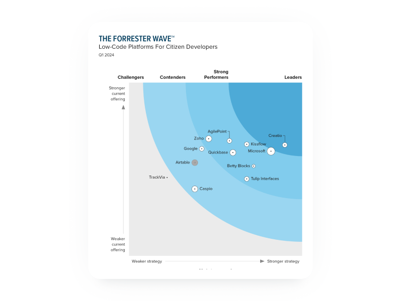 forrester-featured-img-1