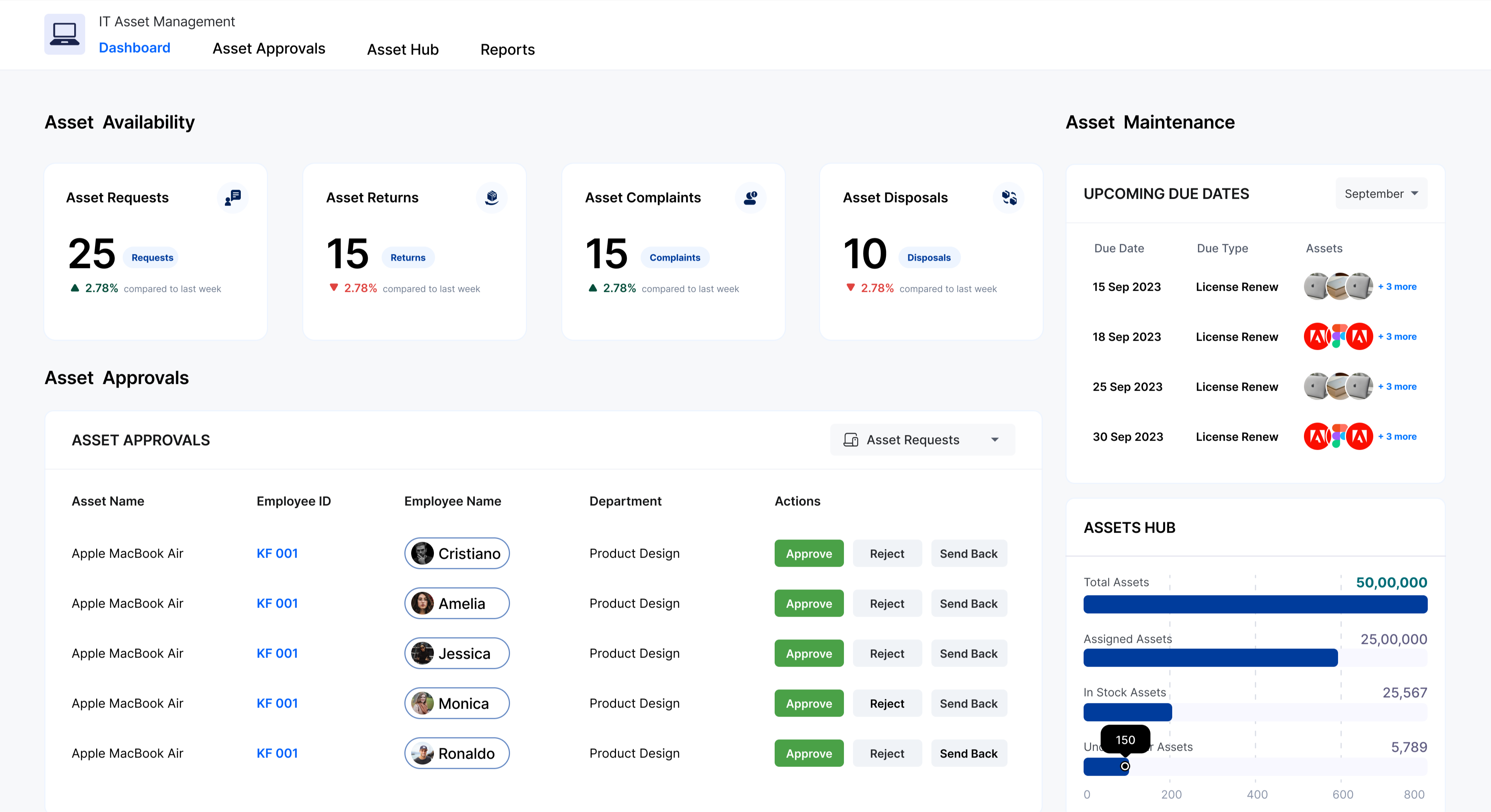 IT Asset Management System App